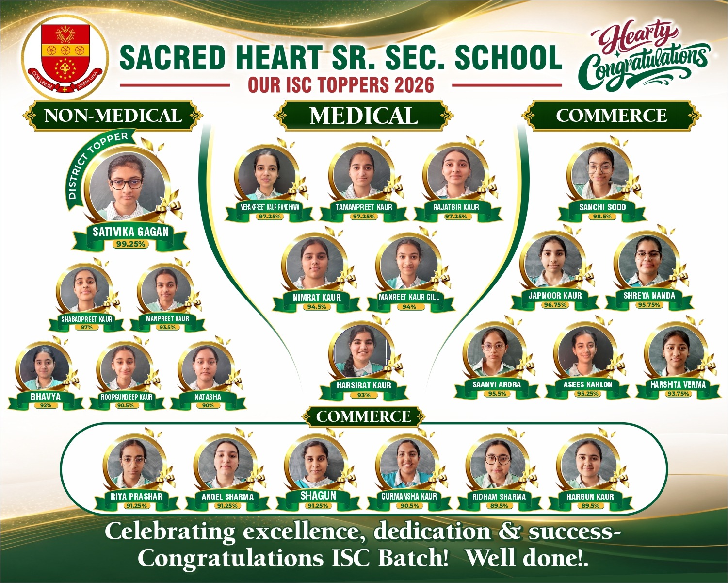 Class XII Toppers